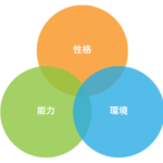 成績が上がらない子を持つ親の悩み「5大症状」とその対策