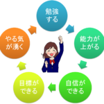 「子供自ら受験勉強する」ように育てることは可能か？